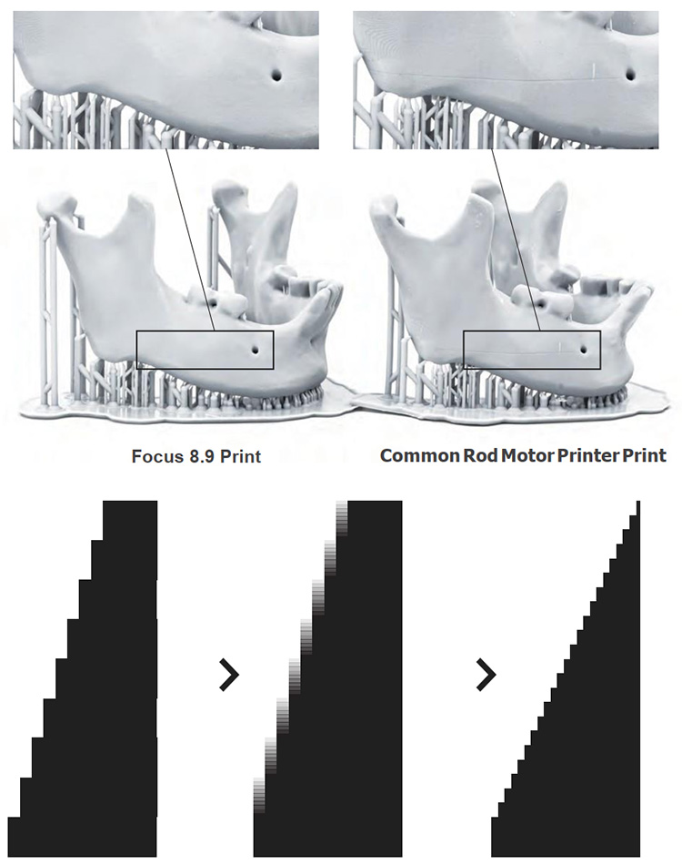 ST89 Dental 3D printer